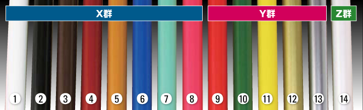 ブランクの塗装のカラーチャート